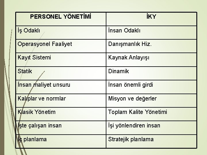 PERSONEL YÖNETİMİ İKY İş Odaklı İnsan Odaklı Operasyonel Faaliyet Danışmanlık Hiz. Kayıt Sistemi Kaynak