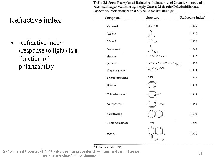 Refractive index • Refractive index (response to light) is a function of polarizability Environmental