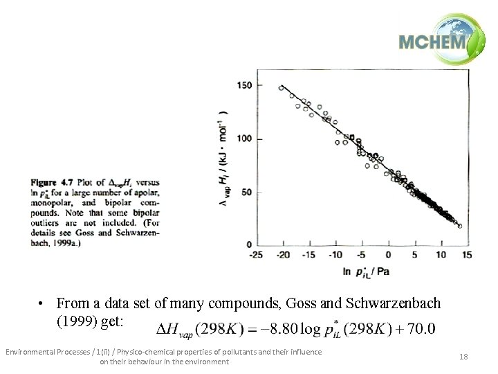  • From a data set of many compounds, Goss and Schwarzenbach (1999) get: