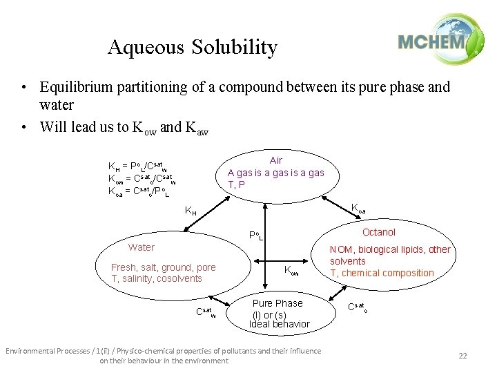 Aqueous Solubility • Equilibrium partitioning of a compound between its pure phase and water
