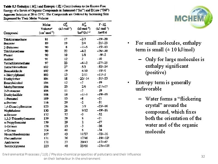  • For small molecules, enthalpy term is small (± 10 k. J/mol) –