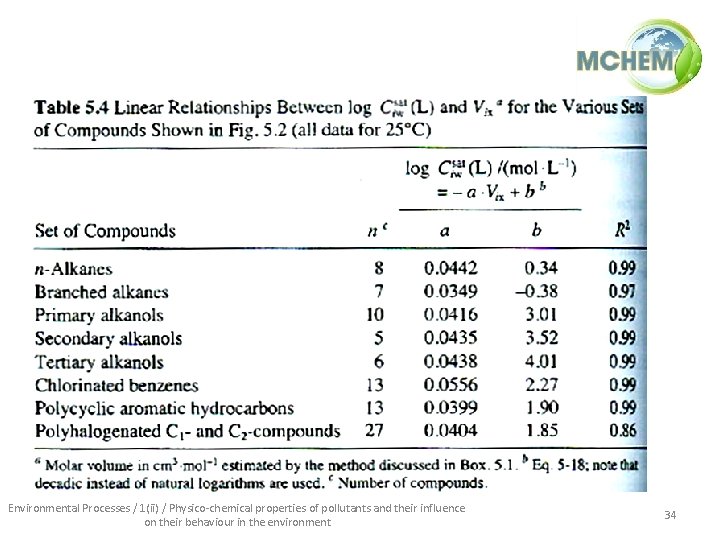 Environmental Processes / 1(ii) / Physico-chemical properties of pollutants and their influence on their