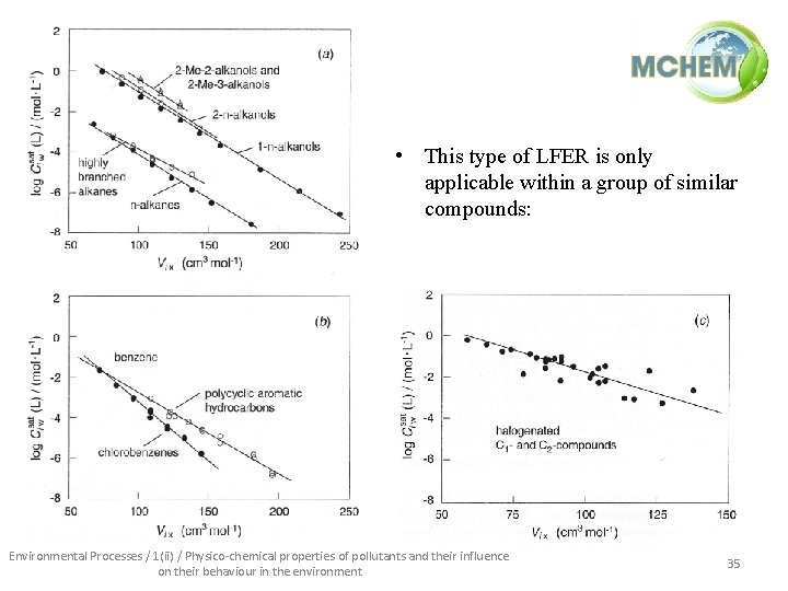  • This type of LFER is only applicable within a group of similar