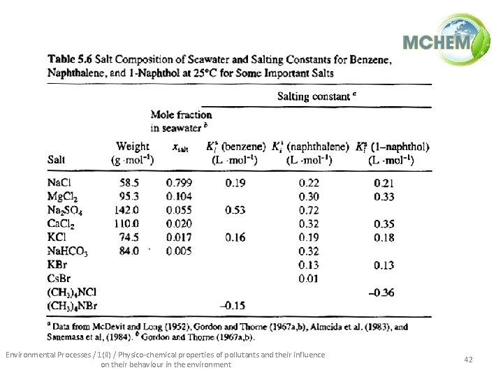 Environmental Processes / 1(ii) / Physico-chemical properties of pollutants and their influence on their