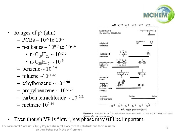  • Ranges of pº (atm) – PCBs – 10 -5 to 10 -9