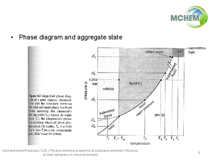  • Phase diagram and aggregate state Environmental Processes / 1(ii) / Physico-chemical properties