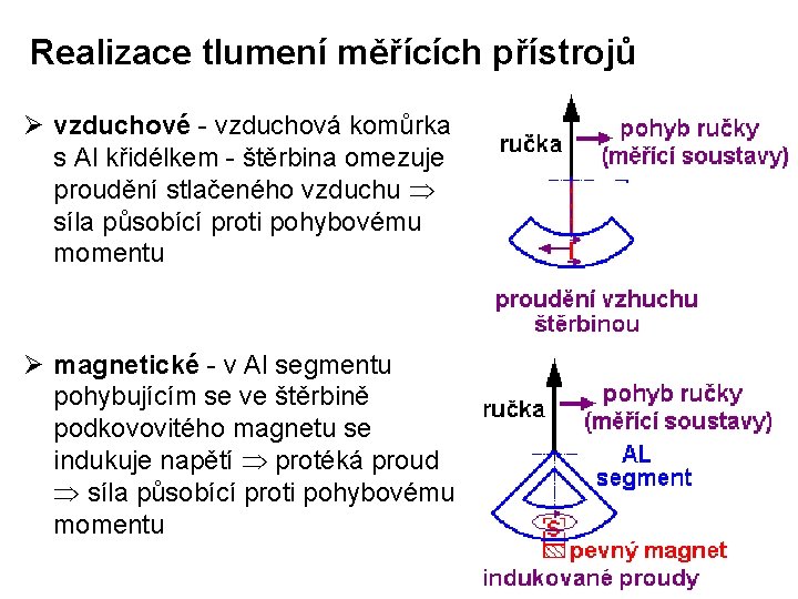 Realizace tlumení měřících přístrojů Ø vzduchové - vzduchová komůrka s Al křidélkem - štěrbina