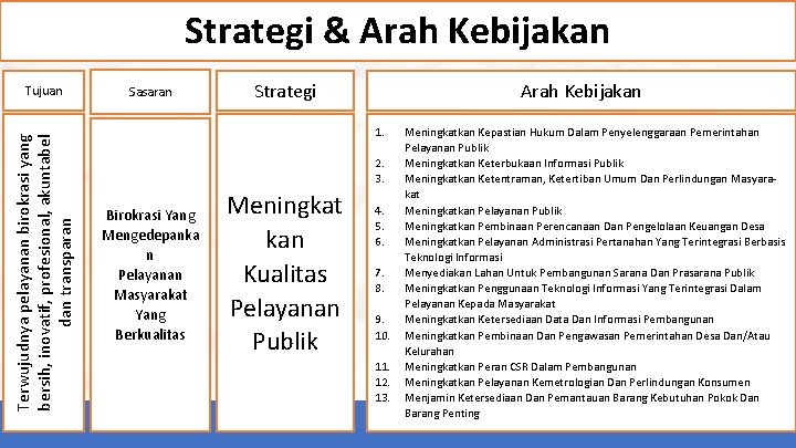 Strategi & Arah Kebijakan Terwujudnya pelayanan birokrasi yang bersih, inovatif, profesional, akuntabel dan transparan