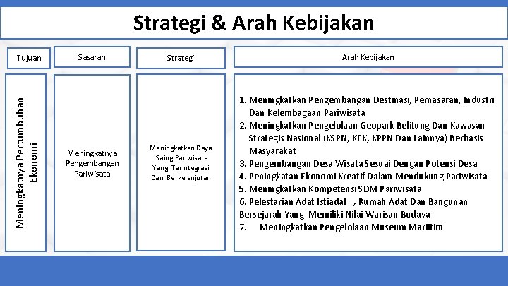 Strategi & Arah Kebijakan Meningkatnya Pertumbuhan Ekonomi Tujuan Sasaran Meningkatnya Pengembangan Pariwisata Strategi Arah