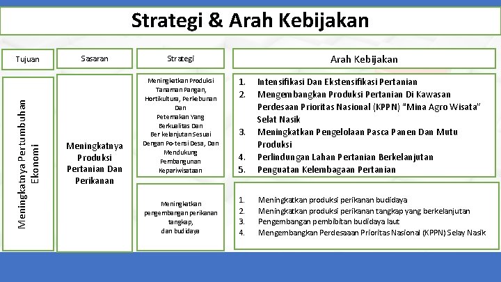 Strategi & Arah Kebijakan Meningkatnya Pertumbuhan Ekonomi Tujuan Sasaran Meningkatnya Produksi Pertanian Dan Perikanan
