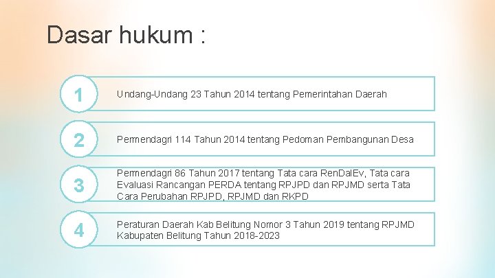 Dasar hukum : 1 Undang-Undang 23 Tahun 2014 tentang Pemerintahan Daerah 2 Permendagri 114