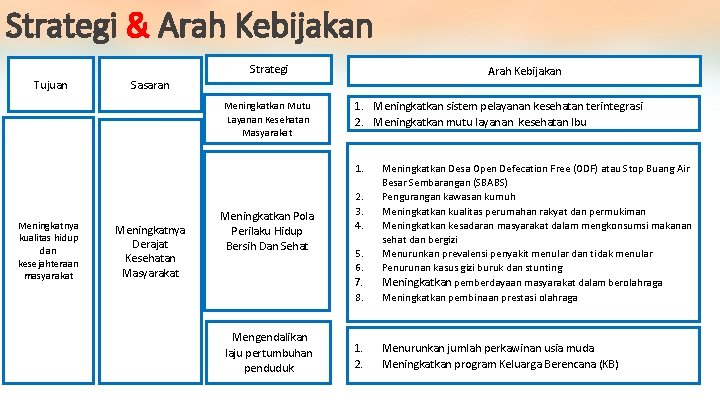 Strategi & Arah Kebijakan Strategi Tujuan Arah Kebijakan Sasaran Meningkatkan Mutu Layanan Kesehatan Masyarakat