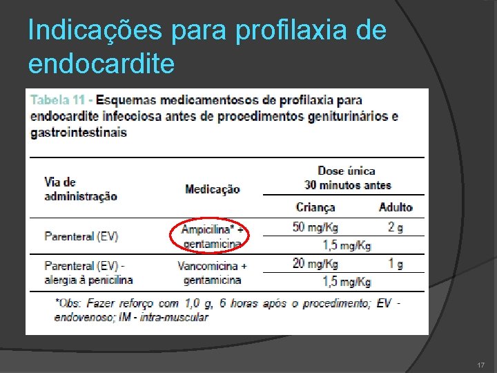 Indicações para profilaxia de endocardite 17 