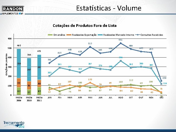 Estatísticas - Volume Cotações de Produtos Fora de Lista Em análise Realizadas Exportação Realizadas Estatísticas - Volume Cotações de Produtos Fora de Lista Em análise Realizadas Exportação Realizadas
