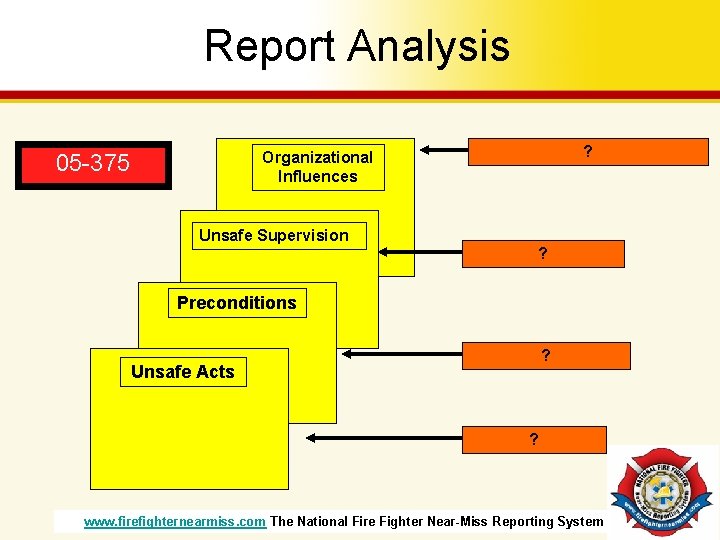 Report Analysis ? Organizational Influences 05 -375 Unsafe Supervision ? Preconditions ? Unsafe Acts Report Analysis ? Organizational Influences 05 -375 Unsafe Supervision ? Preconditions ? Unsafe Acts