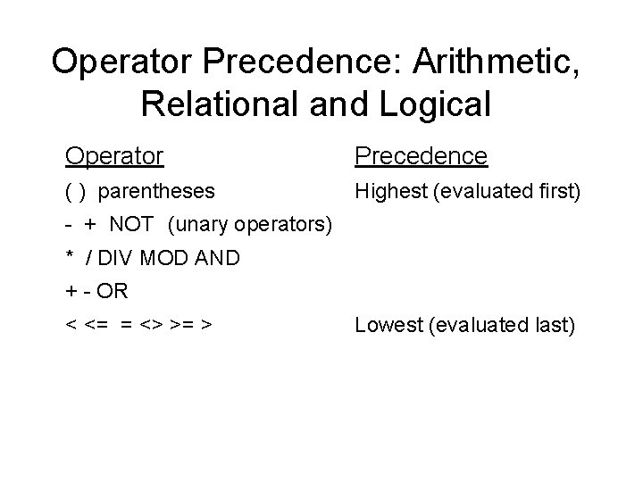 Operator Precedence: Arithmetic, Relational and Logical Operator Precedence ( ) parentheses Highest (evaluated first) Operator Precedence: Arithmetic, Relational and Logical Operator Precedence ( ) parentheses Highest (evaluated first)