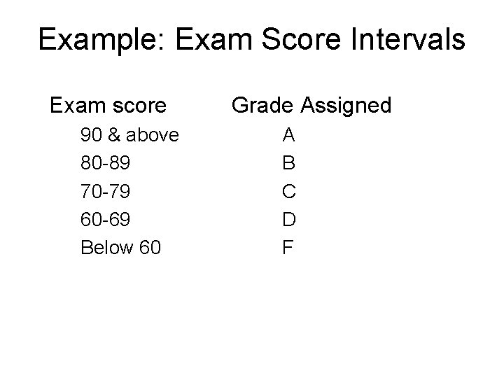 Example: Exam Score Intervals Exam score 90 & above 80 -89 70 -79 60 Example: Exam Score Intervals Exam score 90 & above 80 -89 70 -79 60