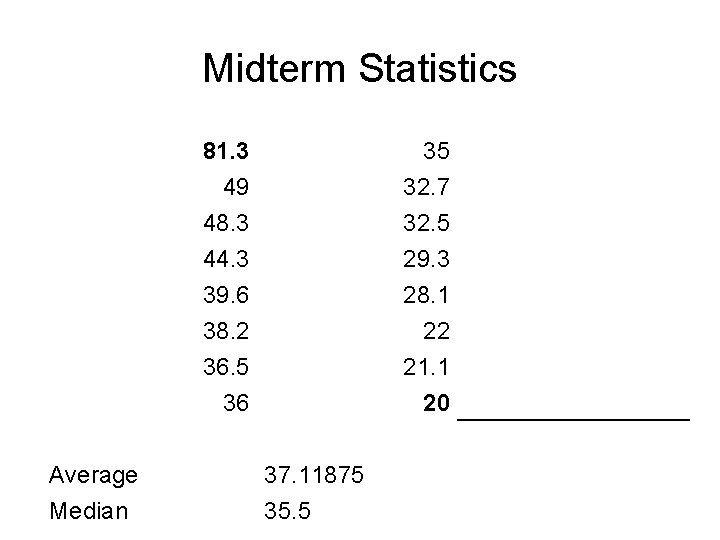 Midterm Statistics Average Median 81. 3 49 48. 3 44. 3 35 32. 7 Midterm Statistics Average Median 81. 3 49 48. 3 44. 3 35 32. 7