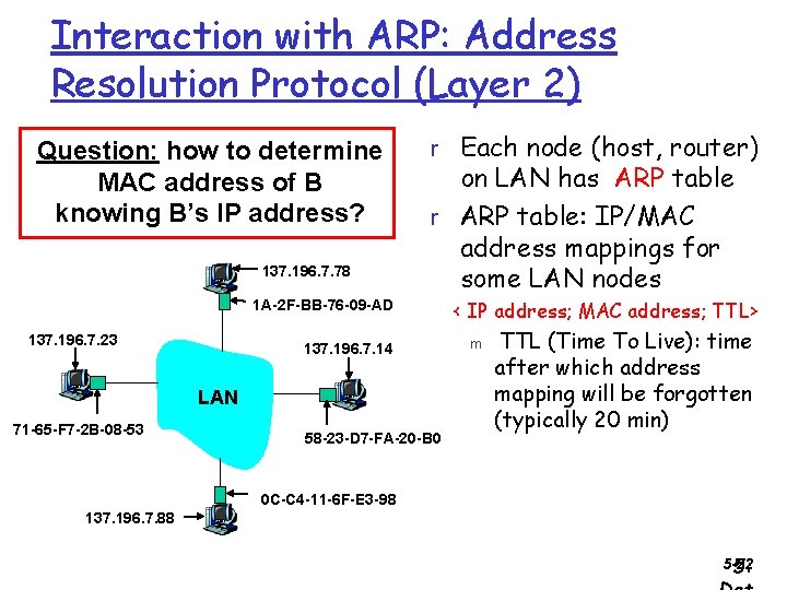 Interaction with ARP: Address Resolution Protocol (Layer 2) Question: how to determine MAC address