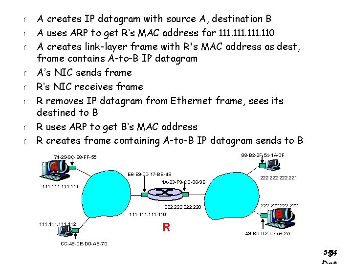 r r r r A creates IP datagram with source A, destination B A