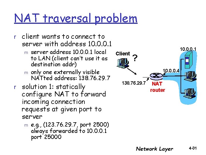 NAT traversal problem r client wants to connect to server with address 10. 0.