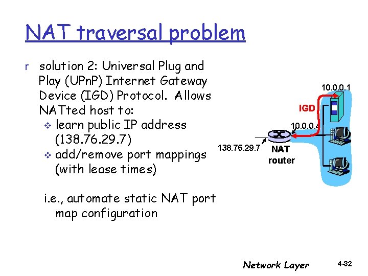 NAT traversal problem r solution 2: Universal Plug and Play (UPn. P) Internet Gateway