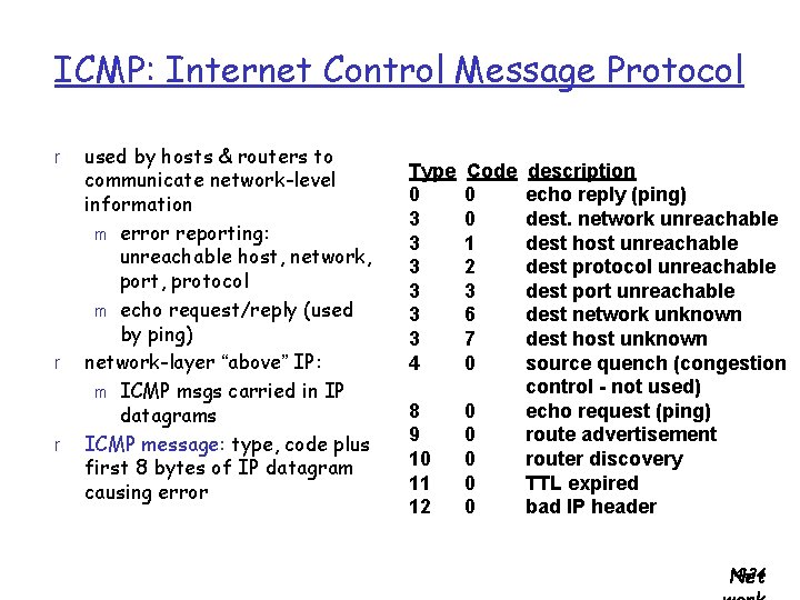 ICMP: Internet Control Message Protocol r r r used by hosts & routers to