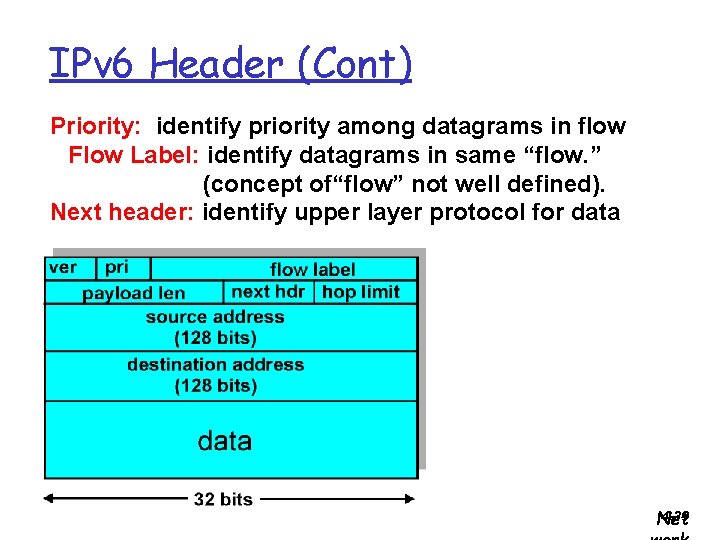 IPv 6 Header (Cont) Priority: identify priority among datagrams in flow Flow Label: identify