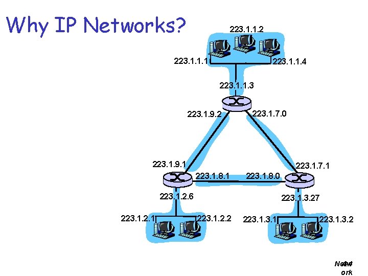 Why IP Networks? 223. 1. 1. 2 223. 1. 1. 1 223. 1. 1.