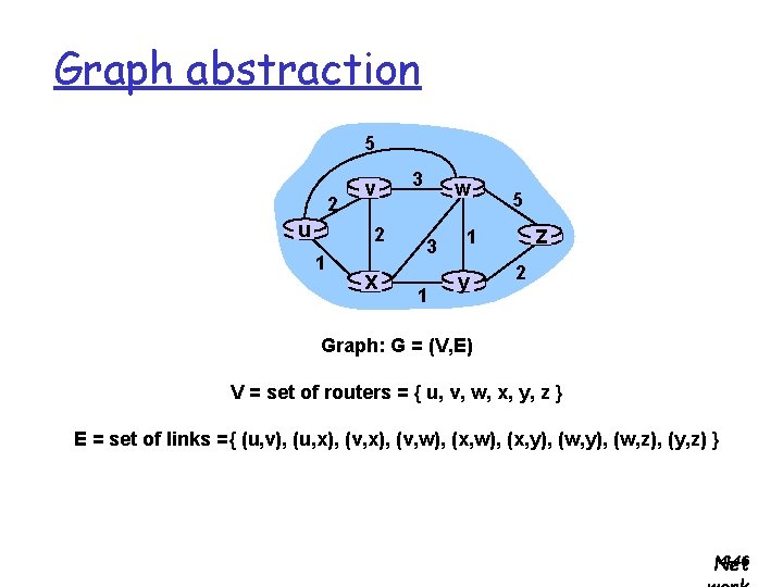 Graph abstraction 5 2 u v 2 1 x 3 w 3 1 5