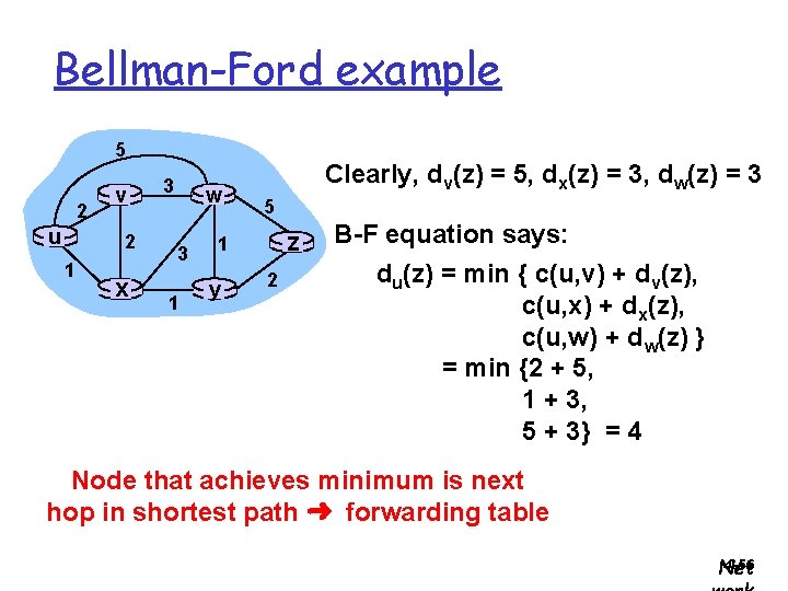 Bellman-Ford example 5 2 u v 2 1 x 3 w 3 1 Clearly,