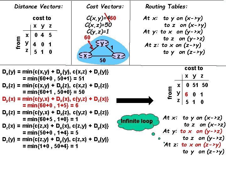 from cost to x y z x 0 4 5 y 4 0 1