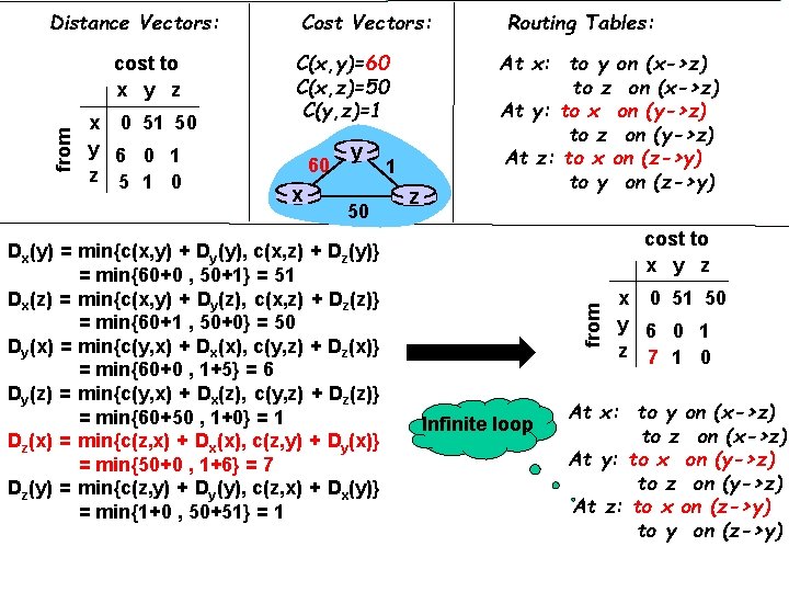 from cost to x y z x 0 51 50 y 6 0 1