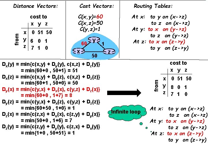 from cost to x y z x 0 51 50 y 6 0 1