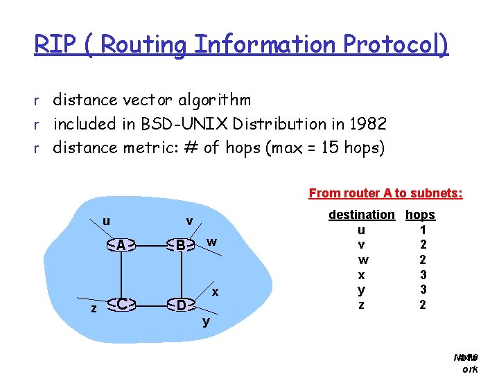 RIP ( Routing Information Protocol) r distance vector algorithm r included in BSD-UNIX Distribution