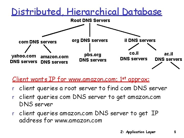 Distributed, Hierarchical Database Root DNS Servers com DNS servers yahoo. com amazon. com DNS