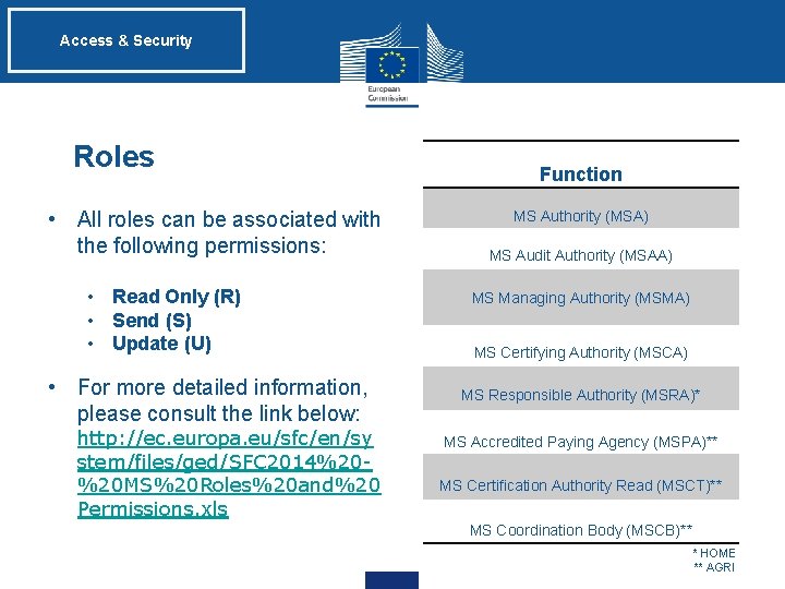 Access & Security Roles • All roles can be associated with the following permissions: