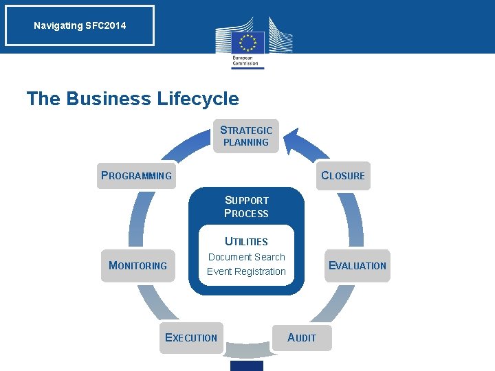 Navigating SFC 2014 The Business Lifecycle STRATEGIC PLANNING CLOSURE PROGRAMMING SUPPORT PROCESS UTILITIES MONITORING