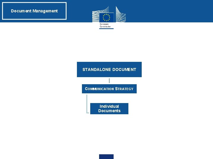 Document Management STANDALONE DOCUMENT COMMUNICATION STRATEGY Individual Documents 