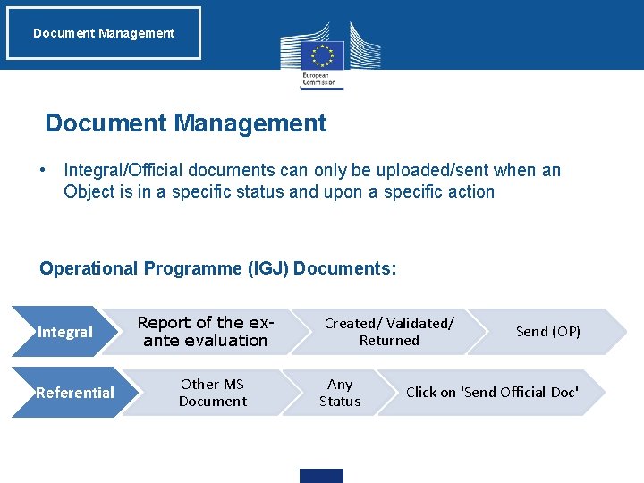 Document Management • Integral/Official documents can only be uploaded/sent when an Object is in