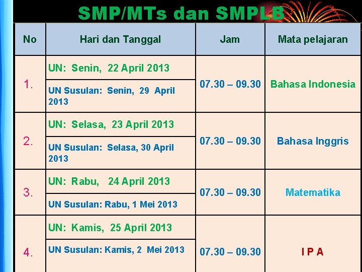 SMP/MTs dan SMPLB No Hari dan Tanggal Jam Mata pelajaran UN: Senin, 22 April