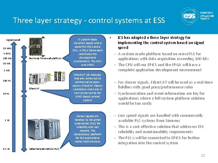 Three layer strategy - control systems at ESS Signal speed 10 MHz 100 k. Three layer strategy - control systems at ESS Signal speed 10 MHz 100 k.