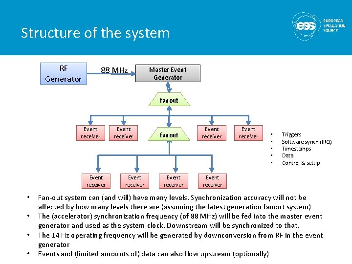 Structure of the system RF Generator 88 MHz Master Event Generator fanout Event receiver Structure of the system RF Generator 88 MHz Master Event Generator fanout Event receiver
