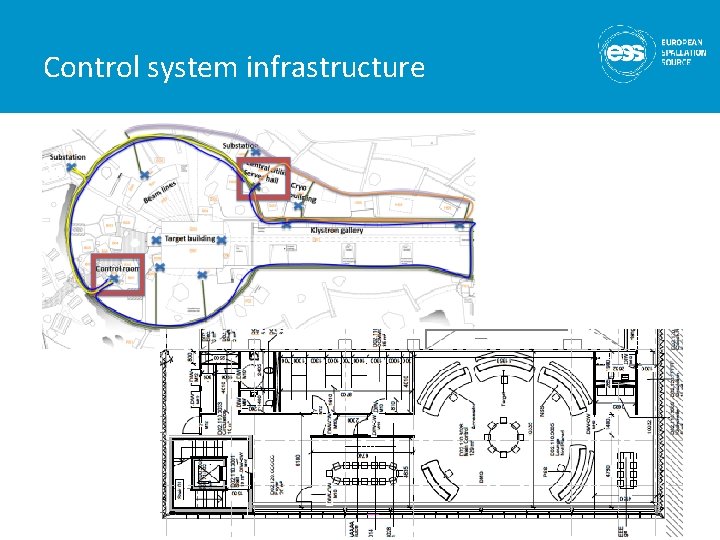 Control system infrastructure Control system infrastructure