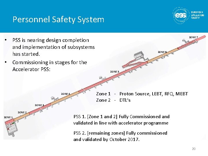 Personnel Safety System • PSS is nearing design completion and implementation of subsystems has Personnel Safety System • PSS is nearing design completion and implementation of subsystems has