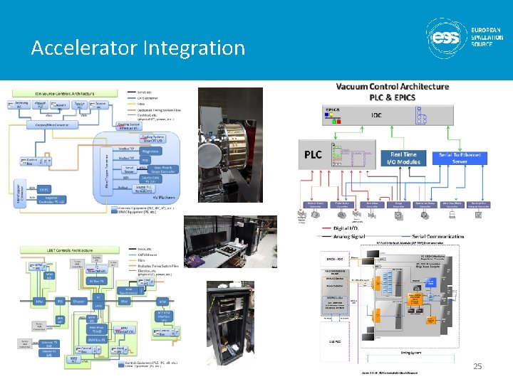 Accelerator Integration 25 Accelerator Integration 25