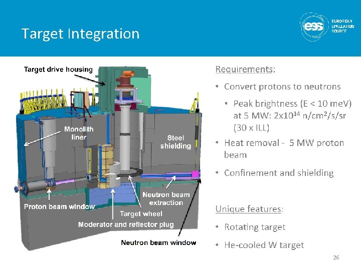 Target Integration 26 Target Integration 26