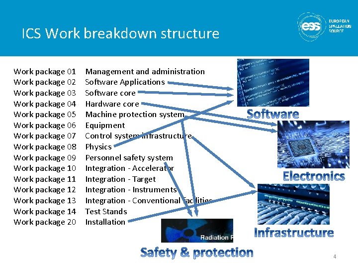 ICS Work breakdown structure Work package 01 Work package 02 Work package 03 Work ICS Work breakdown structure Work package 01 Work package 02 Work package 03 Work