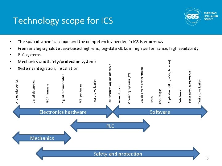 Technology scope for ICS Electronics hardware Test and validation Availability, performance Databases Applicatoins (GUI, Technology scope for ICS Electronics hardware Test and validation Availability, performance Databases Applicatoins (GUI,