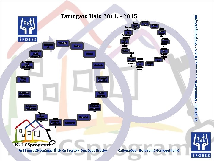 Szomszéd ok ÉFOÉSZ Boltos Lesenceto maji dolgozók Boltos Lesenceto maji intézmény vezető Gondnok Virág